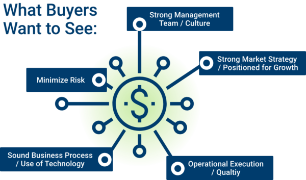 Mergers Aquisitions Buyers Chart