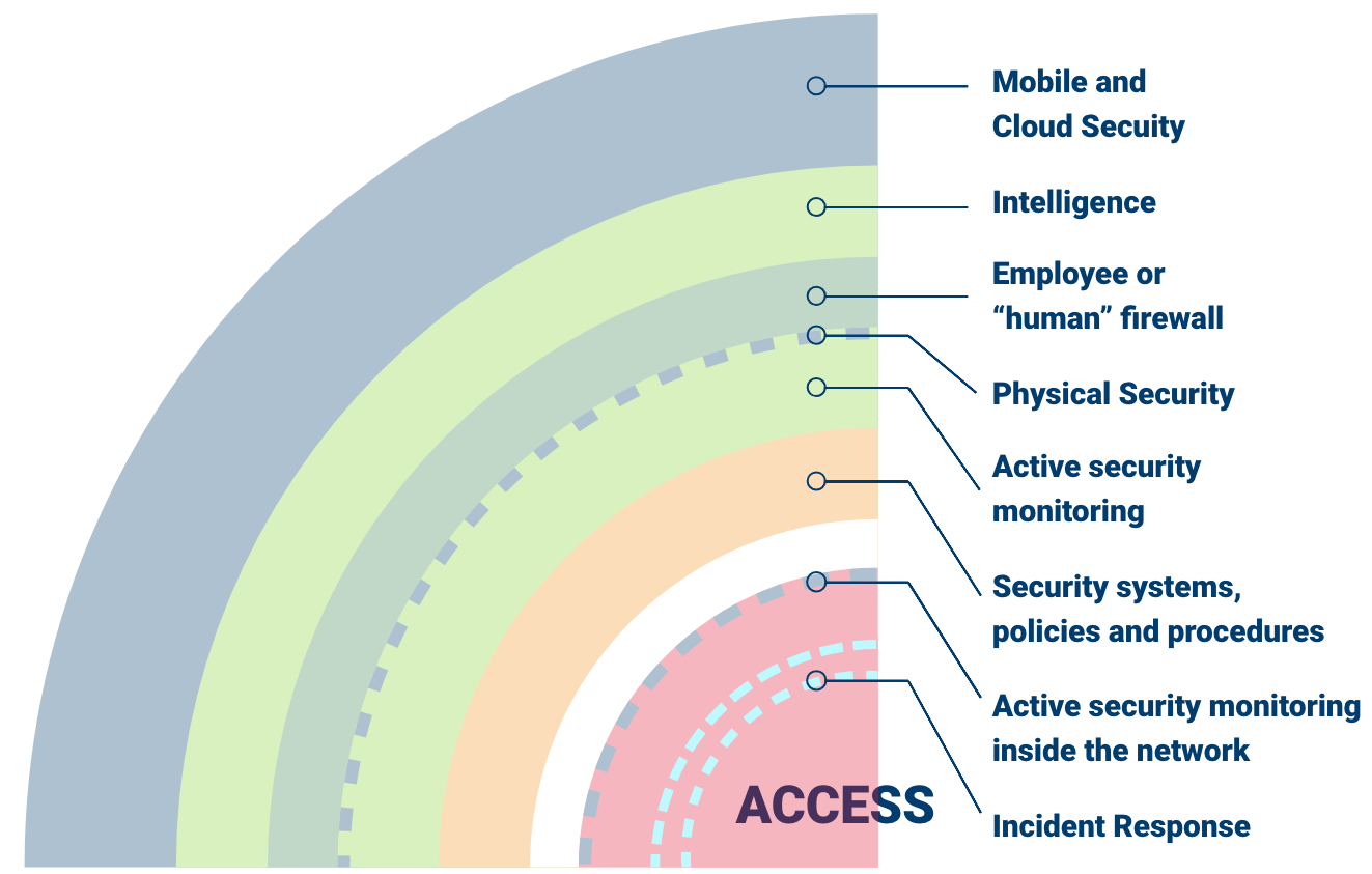 Cybersecurity Program from JC Jones