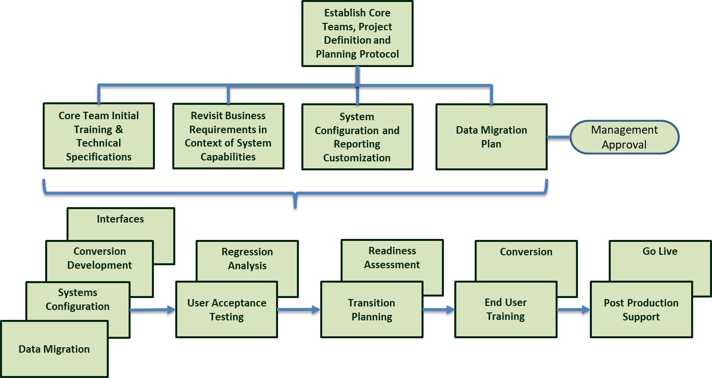 system selection case study